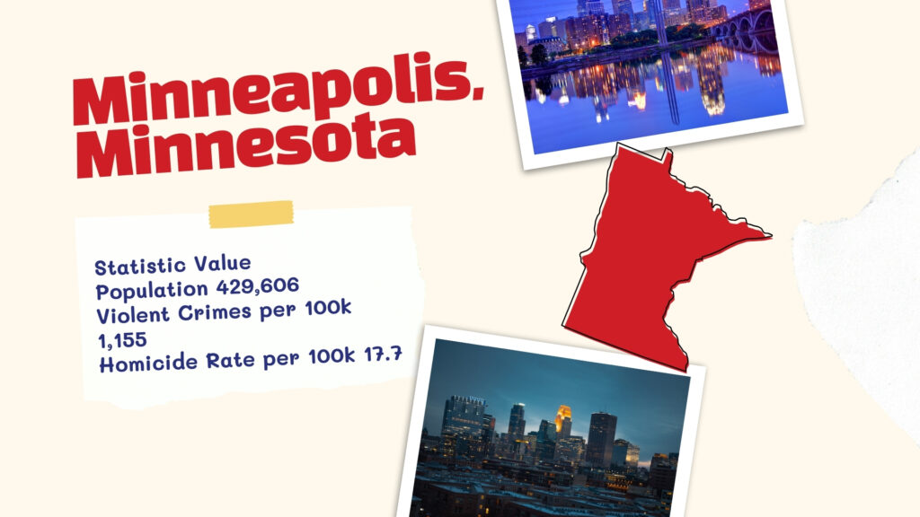 Image Showing Key Statistics About Minneapolis, Minnesota