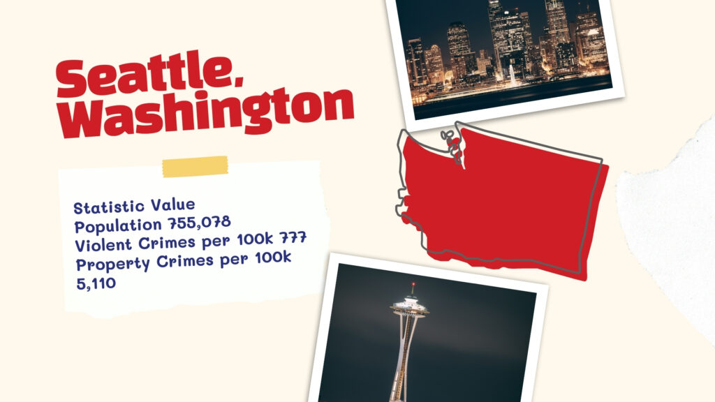 Image Showing Key Statistics About Seattle, Washington