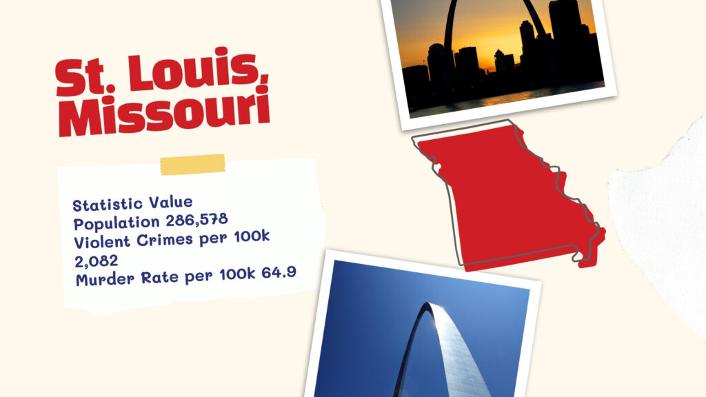 Image Showing Key Statistics About St. Louis, Missouri