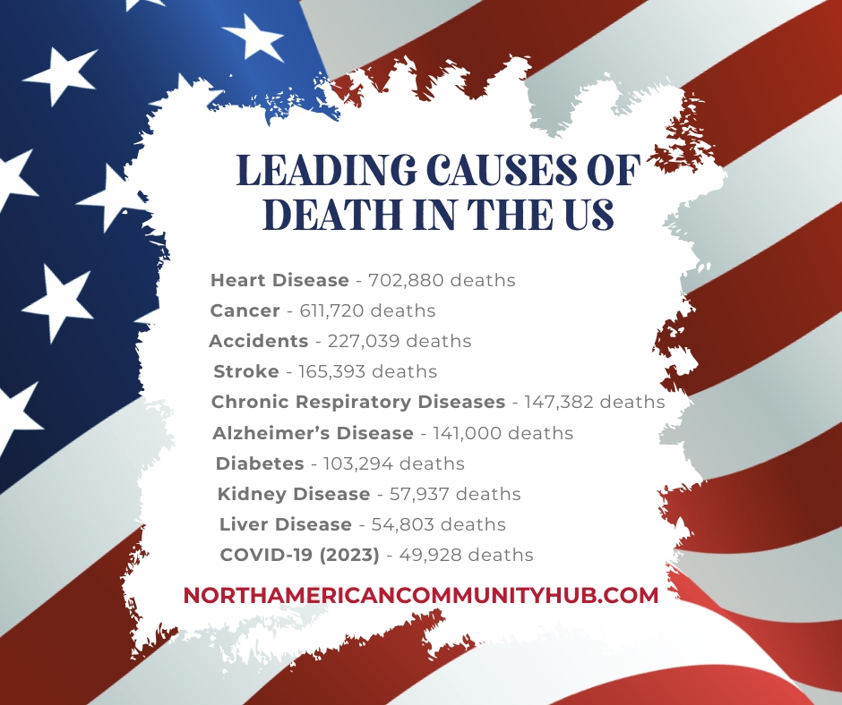 Image showing a list of the leading causes of death in the U.S.