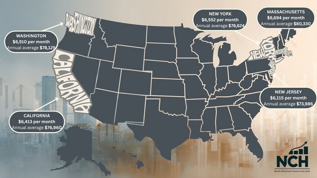 Map of the United States highlighting states with the highest average monthly salaries in 2025, including California, Washington, New York, Massachusetts, and New Jersey