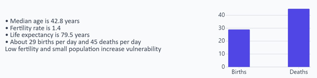 Demographic insights about Estonia