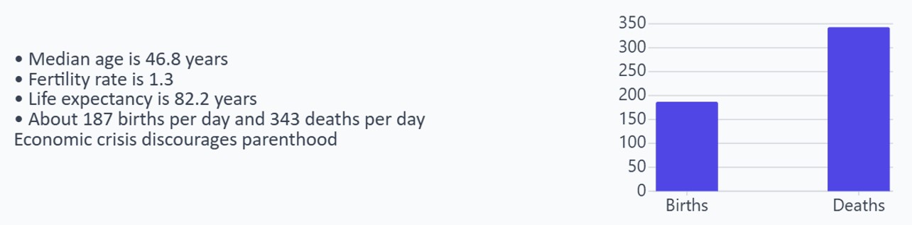 Demographic insights about Greece