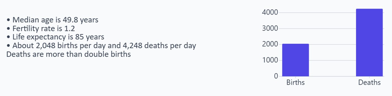 Demographic insights about Japan