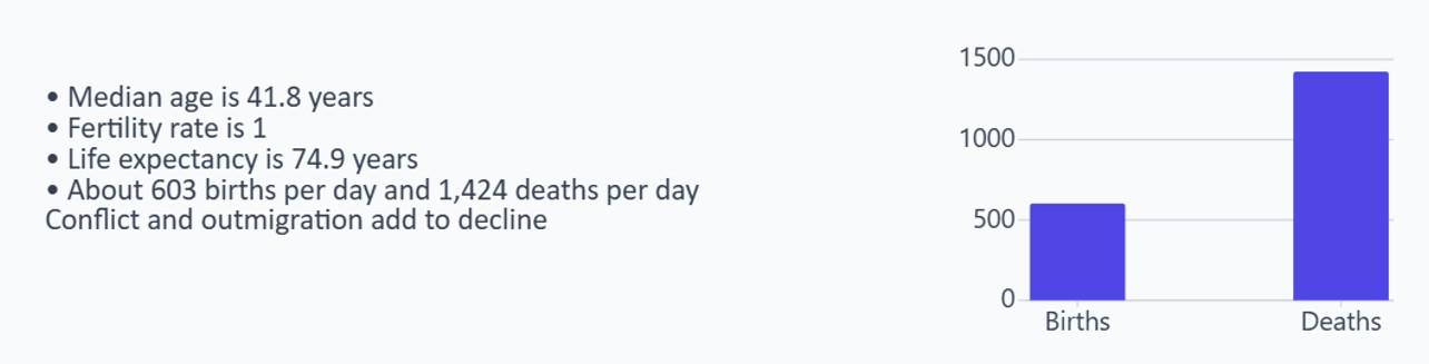 Demographic insights about