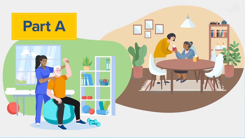Illustration depicting inpatient and post-hospital care under Medicare Part A, including hospital rehabilitation services and limited in-home support following a medical stay.