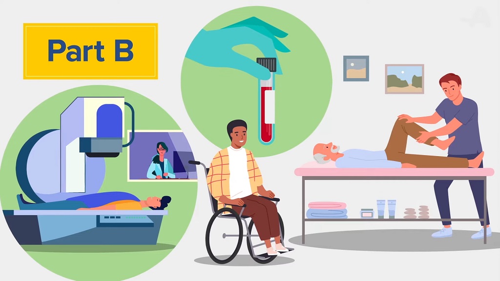 Illustration showing outpatient medical services under Medicare Part B, including diagnostic imaging, blood tests, mobility assistance, and physical therapy provided outside a hospital setting.