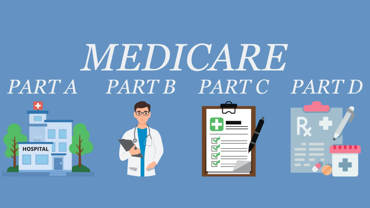 Medicare Parts