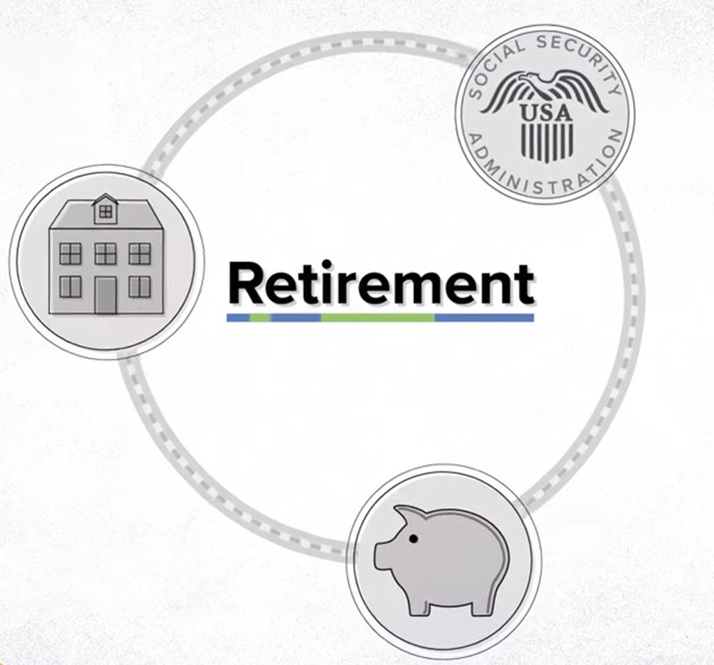 A visual concept of the U.S. retirement system showing Social Security, savings, and housing as key elements of retirement security